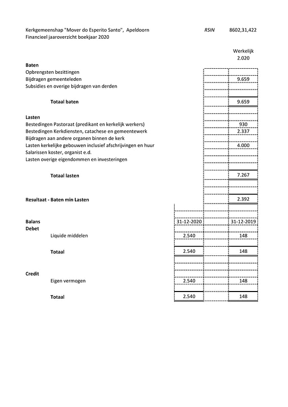 Finanças Baten Lasten 2020 ANBI Publicatie foto 566x800 - Finanças